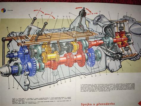 Shematické znázornění převodovky traktoru s vyznačením hřídelí a ložisek