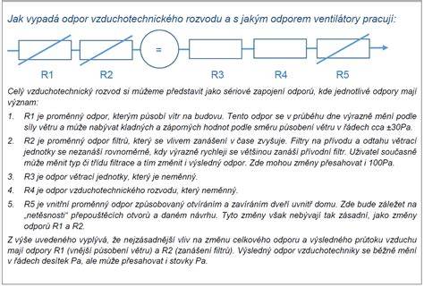 Infografika: princip regulace průtoku vzduchu škrticí klapkou
