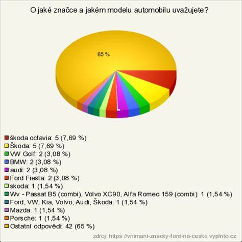 Graf: Jízdní vlastnosti Mazda 6 v různých režimech