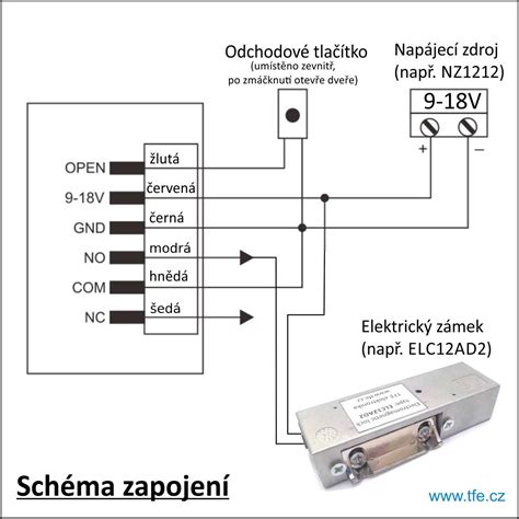 Ilustrace dveřního zámku s viditelným servomotorem