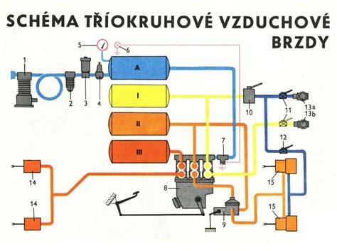 Schéma brzdového systému automobilu s vyznačením pozice předních a zadních brzdových hadic