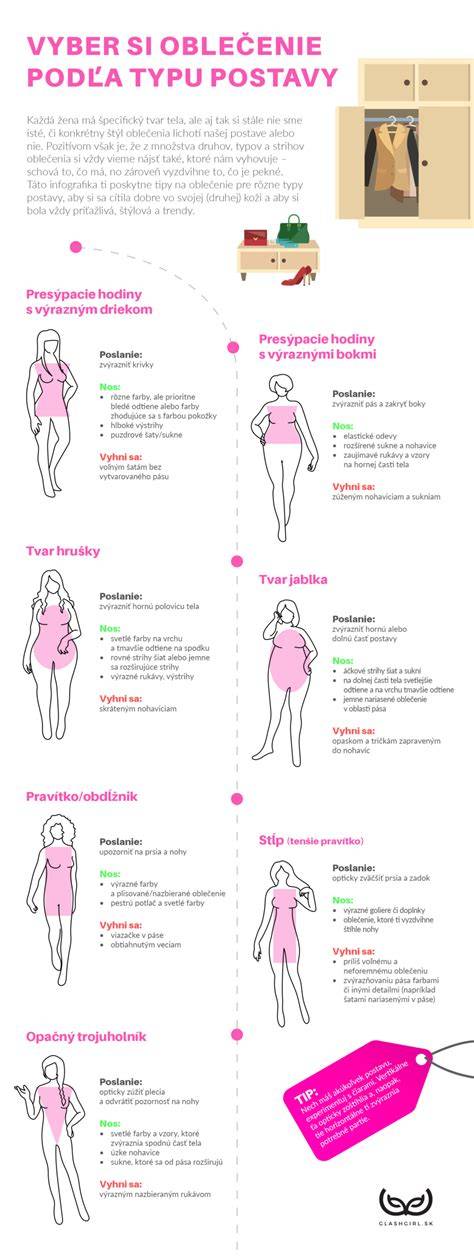 Infografika: Jak vybrat správný příčník podle typu střechy a počtu bodů uchycení