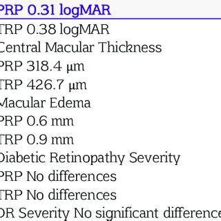 Tabulka - parametry hříbků PRP a TRP