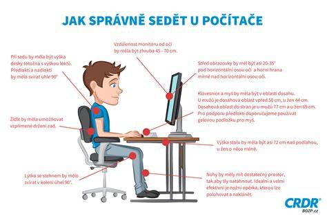Infografika znázorňující bezpečnostní kroky při práci s airbagem