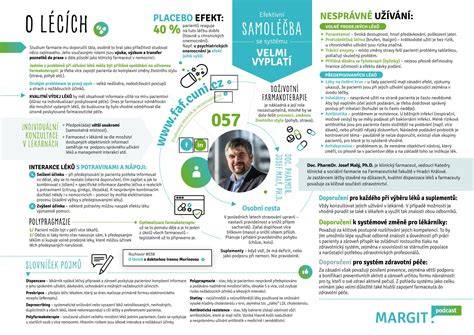 Obrázková infografika: 