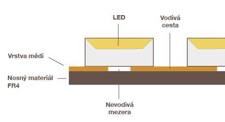 Infografika: Jak funguje Isudar modul a kompatibilita SMEG/MRN