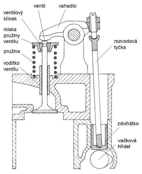Infografika: Přehled hlavních komponent ovlivňujících zvuk motoru TDI (vstřikovače, ventily, vačková hřídel, rozvody, sací systém)