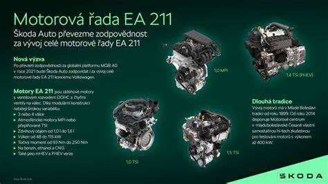 Infografika: Kompatibilita převodovek koncernu VW/Škoda/Audi pro motory 1.9-2.0 TDI a 4x4 varianty