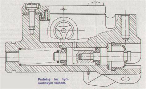 Infografika: Schéma uspořádání pístků a destiček v mechanickém mechanizmu ruční brzdy