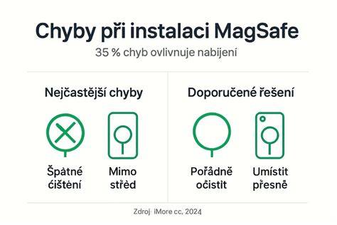 Infografika: Postup výměny držáku uhlíků a kontrola sběracích kroužků