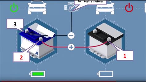Infografika: Jak zkontrolovat baterii a kabely u Renault Fluence