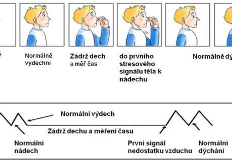 Tabulka výhod dýchání nosem vs. ústy pro vytrvalost