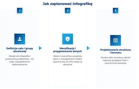 Infografika: Jak probíhá antikorozní nástřik