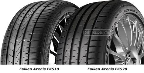 Graf: Výsledky testů letních pneumatik Falken AZENIS FK510 vs. konkurence