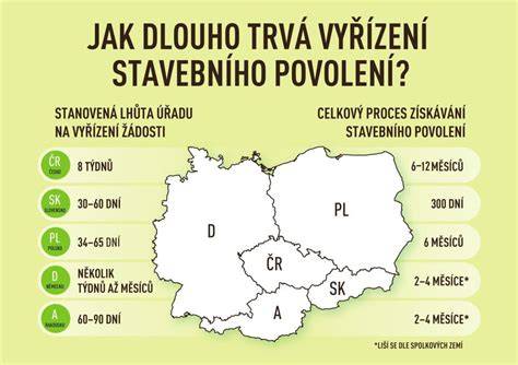 Infografika: porovnání délek L1/L2 a výšek H1/H2 u Trafic/Vivaro