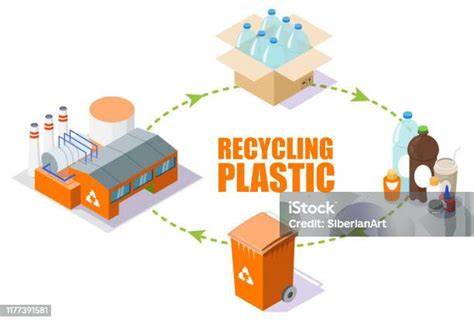 Schéma procesu likvidace a recyklace vozidla