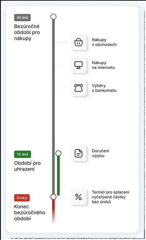 Infografika znázorňující přehled služeb a workflow servisu