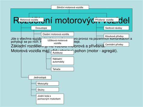 Schéma rozdělení motorových vozidel podle počtu kol a zaměření na osobní vs. nákladní dopravu