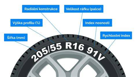Obrázek ukazující rozměr 165/70 R14 na menším voze a vhodné aplikace