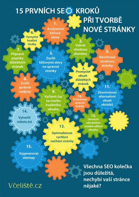 Infografika: Přehled kroků výměny krytu motoruMazda6