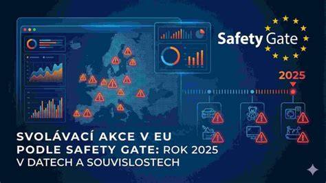 Infografika: Safety Gate a svolávací akce Dacia