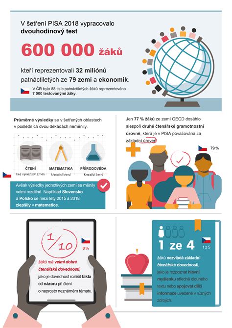 Infografika ukazující porovnání světlé výšky, dostupnosti 4x4 a počtu míst mezi SUV, MPV a kombi