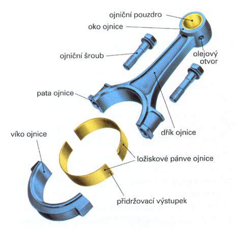Schéma montáže pístních kroužků a klikového mechanismu