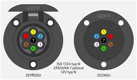 Schéma různých typů tažných zařízení: pevné, odnímatelné (poloautomatické, automatické, elektrické)