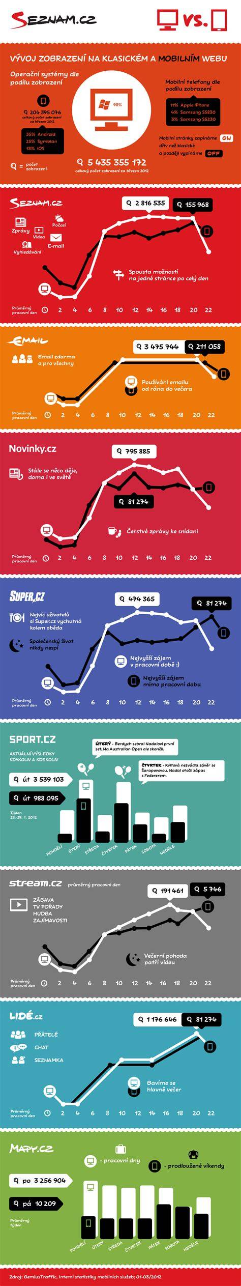 Infografika seznam služeb a značek