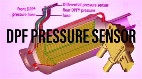 DPF_ukazatel_diff_pressure.jpg