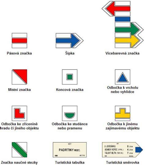 Infografika: Rozpoznání značek P7 a P8 a jejich význam