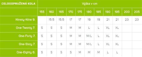 Infografika: Výběr krytů kol podle velikosti a typu (16