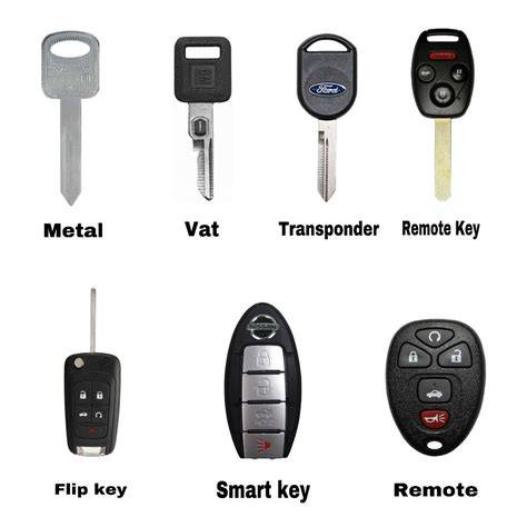 schematic diagram of car key types