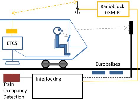 Infografika: ERTMS a GSM-R propojení v evropské dopravě