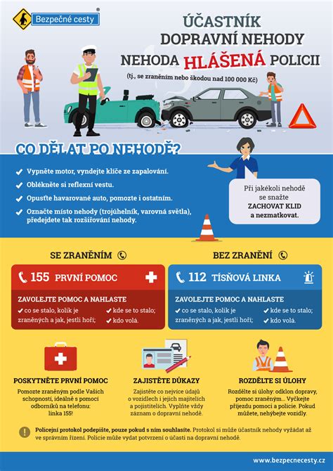 Infografika: typické mechanismy poškození při dopravní nehodě