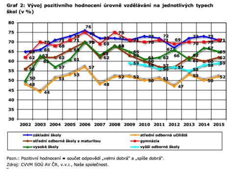 Graf: srovnání různých typů rámečků a jejich zatížitelnost