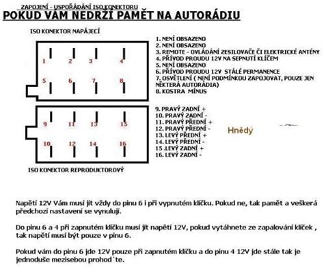 Infografika: Schéma zapojení autorádia s parkovací kamerou a volantu