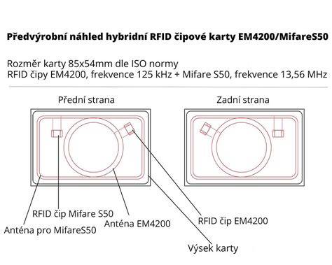 Schéma umístění SD karty v MDI jednotce