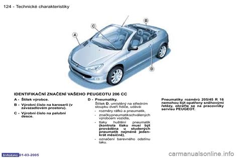 Schéma vyztužení karoserie Peugeotu 206 CC