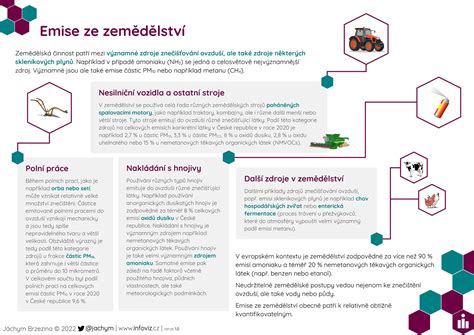 infografika spolupráce motoru a emise
