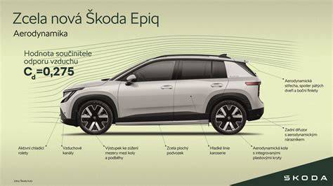 Infografika: Aerodynamika a karoserie Opel Vectra první generace