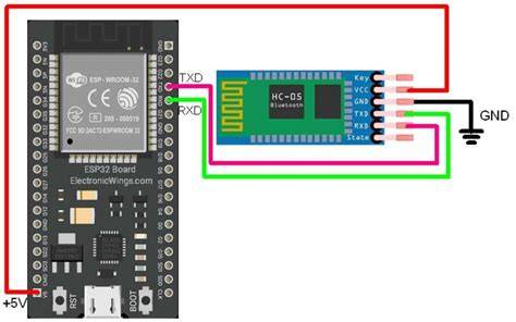 Infografika: Schéma zapojenia Bluetooth a hlavné funkcie Audio 20