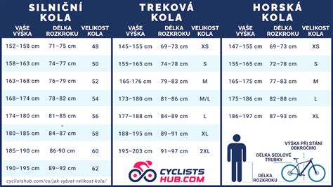 Porovnání velikostí MTB pneumatik: 26