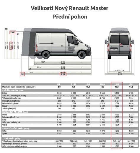 Infografika srovnání verzí Master: délky, výšky, objem nákladového prostoru, dostupné motorizace