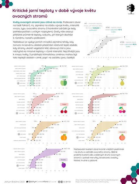 Infografika znázorňující krátkou osu vývoje motorů Opelu a PSA v různých generacích Astry a klíčové milníky spolupráce s GM a PSA