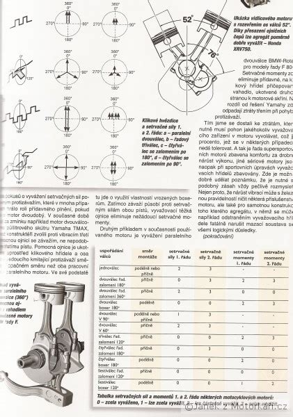 Infografika: Schéma uloženého silenbloku a jeho vliv na vibrace