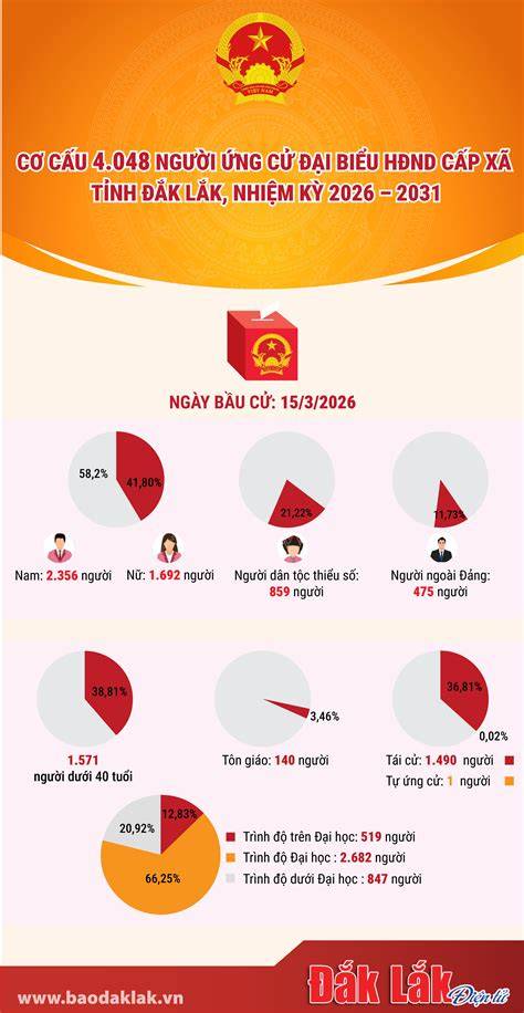 Infografika: Struktura startovního pole Dakaru 1988 s hlavními účastníky a číslováním