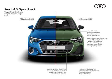 Infografika: Přehled motorových verzí Audi A3 Sportback