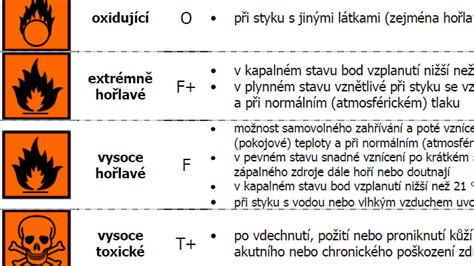 bezpečnostní symboly pro chladicí kapalinu
