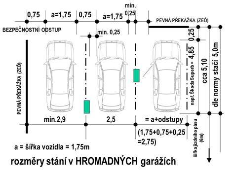 Infografika: Minimální šířka parkovacího stání a šířky pruhů